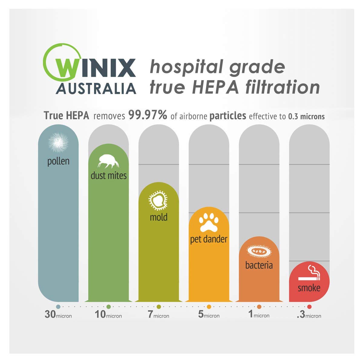 Winix Australia Compact 4-Stage Hospital Grade True HEPA Air Purifier - Model AUS-0850AAPU