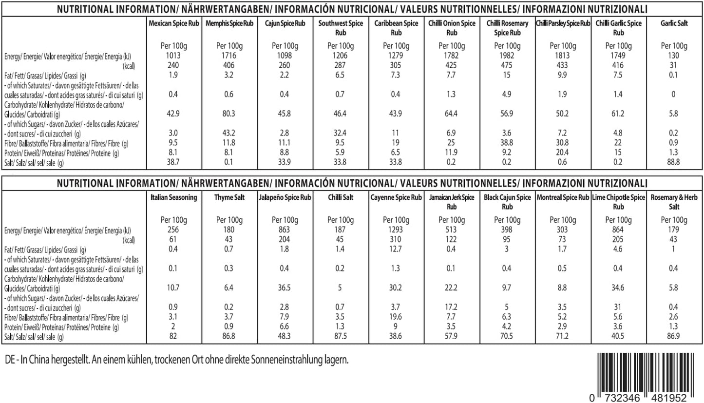 Spice set nutritional information