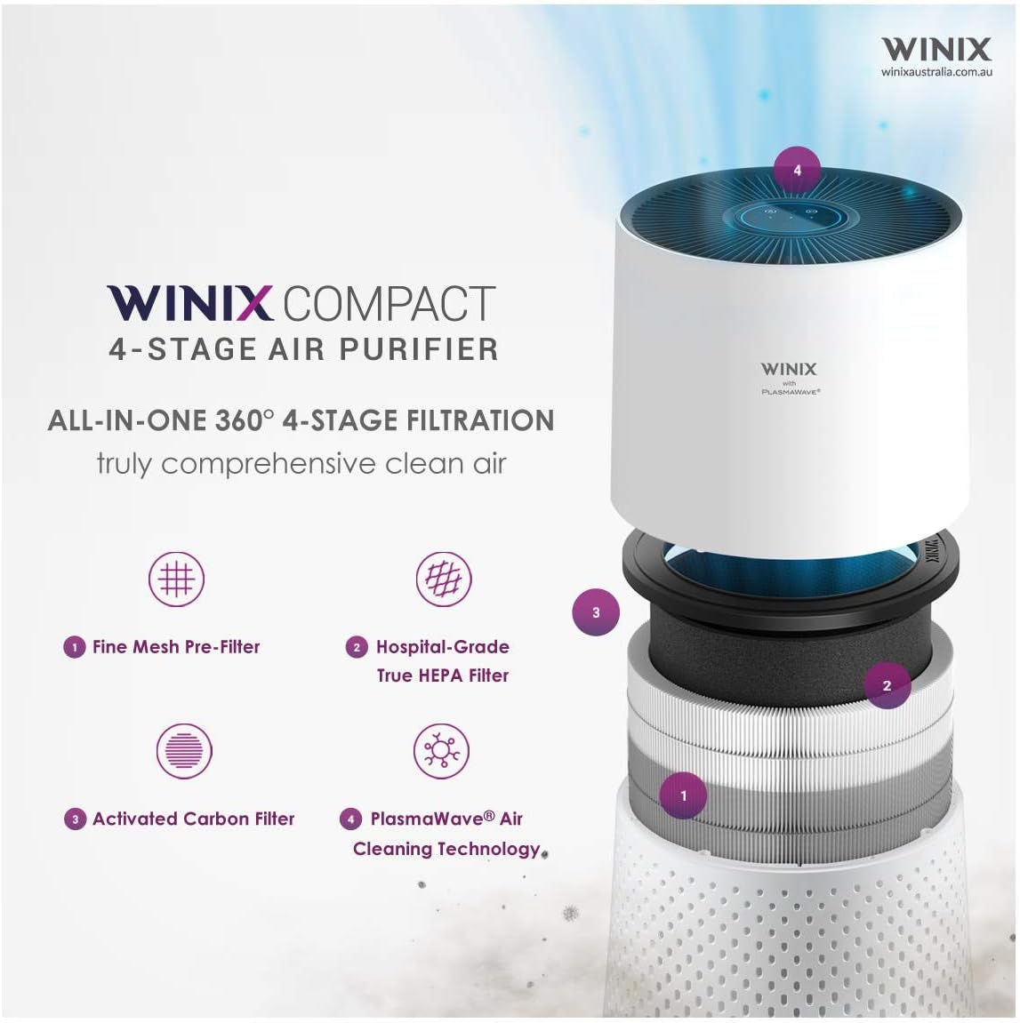 Winix Australia Compact 4-Stage Hospital Grade True HEPA Air Purifier - Model AUS-0850AAPU