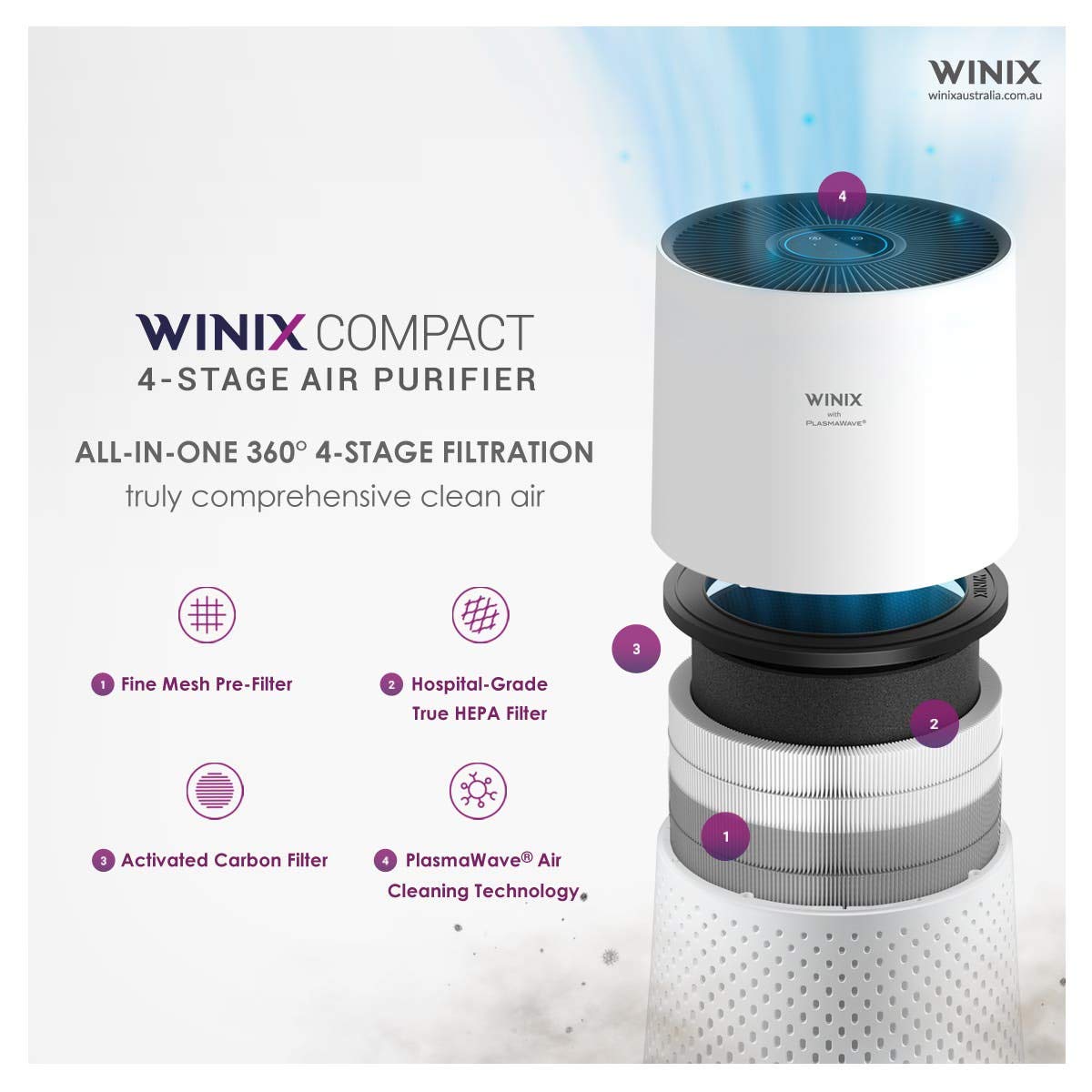 Winix Australia Compact 4-Stage Hospital Grade True HEPA Air Purifier - Model AUS-0850AAPU