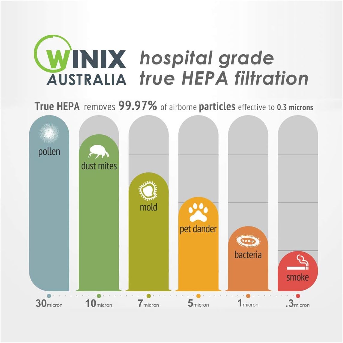 Winix Australia Compact 4-Stage Hospital Grade True HEPA Air Purifier - Model AUS-0850AAPU