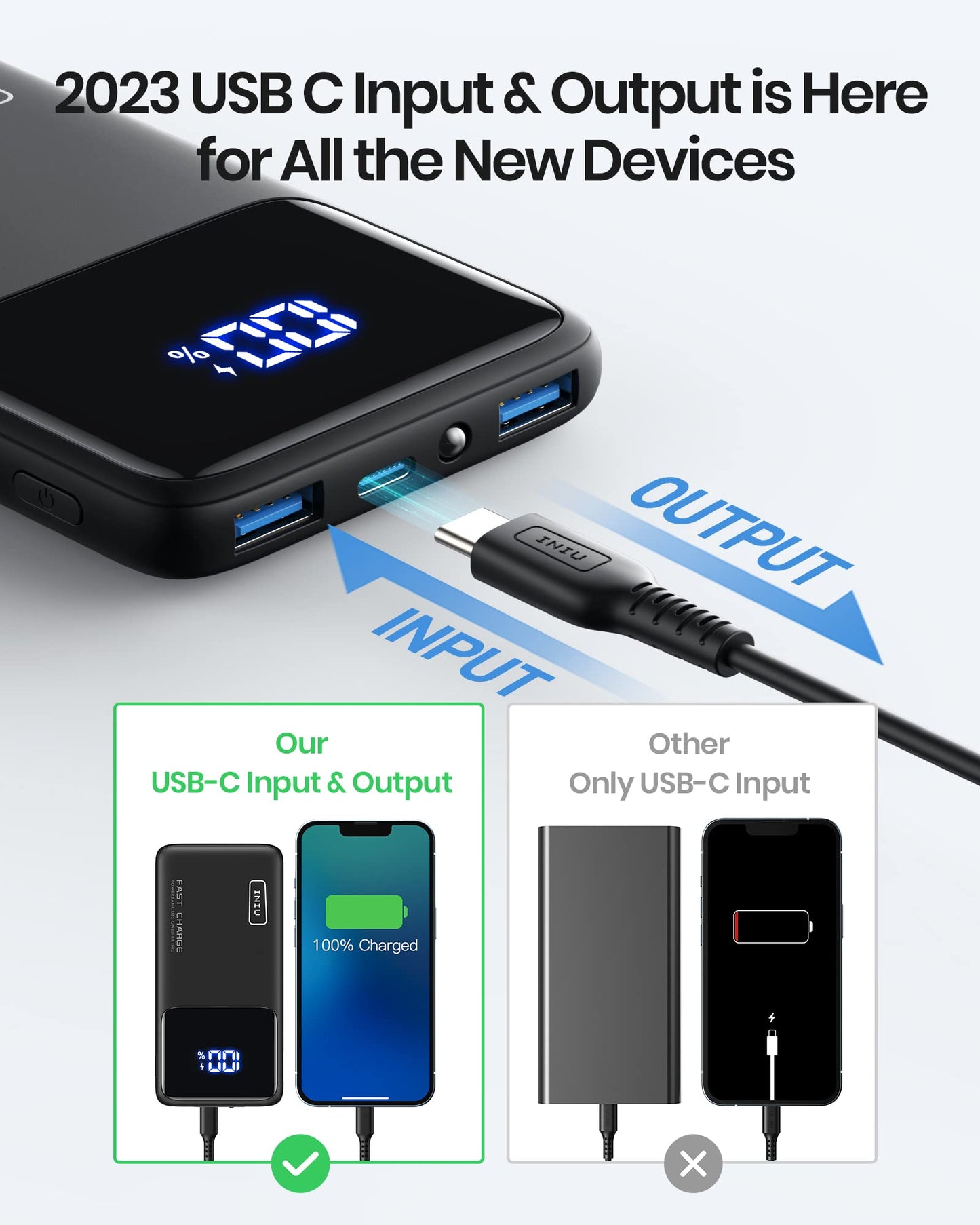 USB-C Input & Output